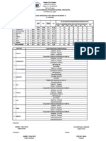 Item Analysis Grade 10 2nd Periodical Test S.Y. 2019 2020