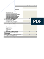 Cash Flow Statement