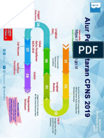 Alur Pendaftaran Cpns 2019