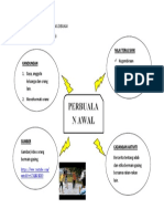 Kumpulan 3 Contoh Perbualan Awal