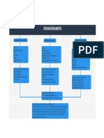 Mapa Mental Delmar PDF