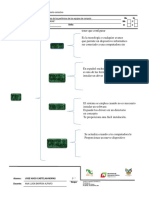 Formato Evidencia 3er19 Cecyt