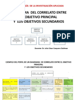 Diagrama de Correlato