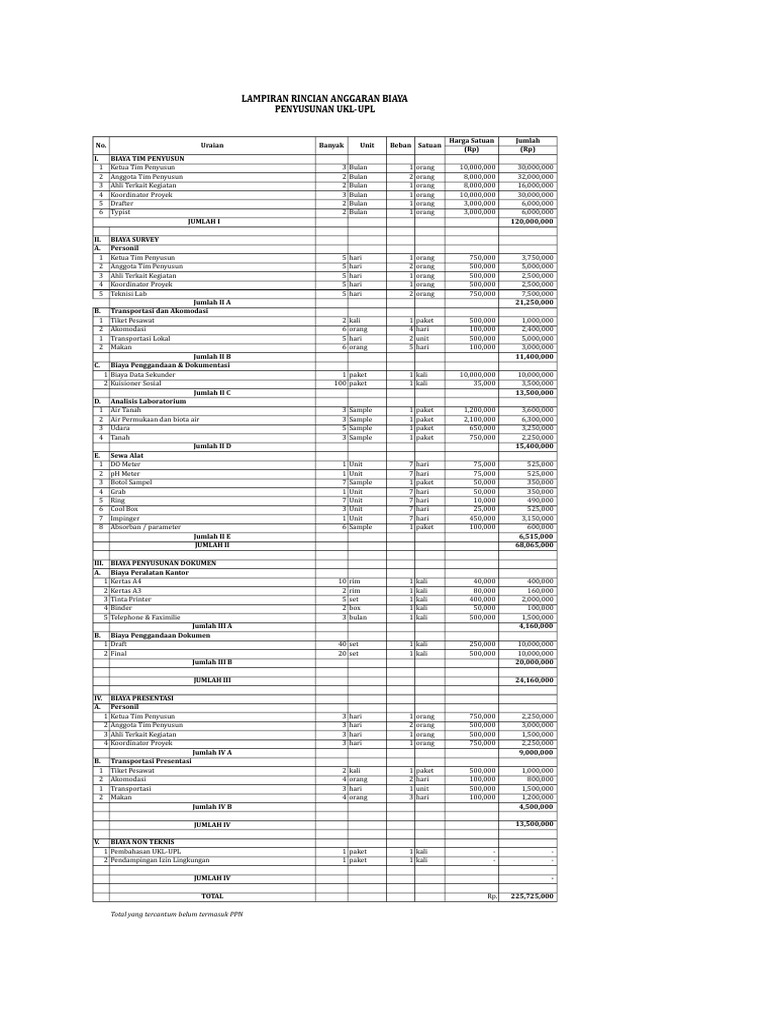 Contoh RAB | PDF | Sains & Matematika | Teknologi & Rekayasa