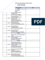 List of PhilHealth Licensed Health Facilities in La Union Province