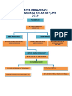 Carta Organisasi Kelab Kerjaya