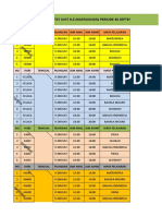 TST All Unit (30 Sep-5okt)