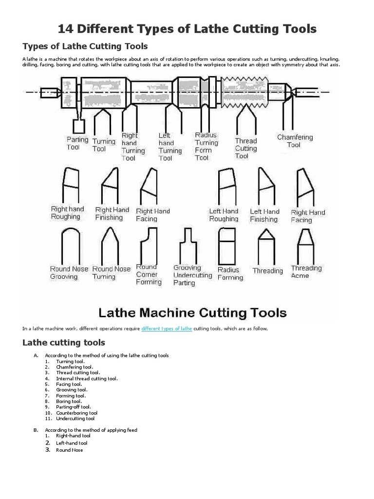 Lathe Machine Cutting Tools Types