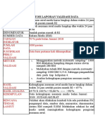 Form Validasi Data