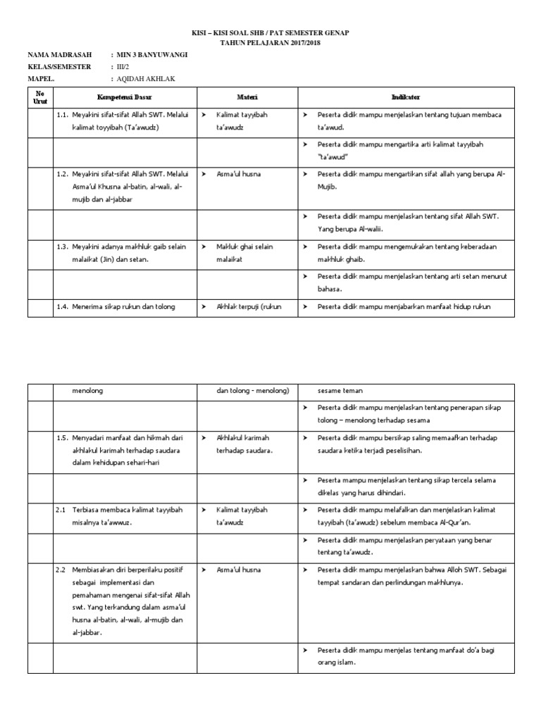 Kisi Kisi Semester 2 Aqidah Akhlak Kelas 3 1