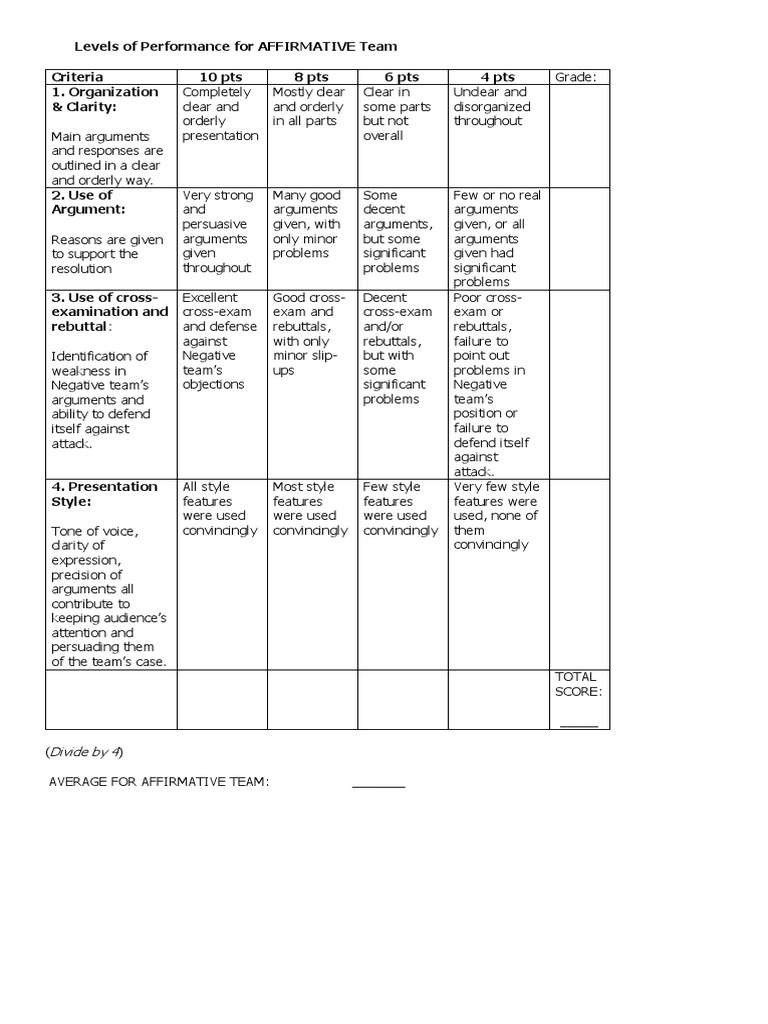 Debate Performance Evaluation Criteria | PDF | Psychology | Cognition