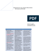 Comparative Analysis Between Cong. Salceda's Bill and Admin Bill Version For DRO 2018