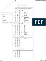 HTML Codes Table: Characters and Symbols