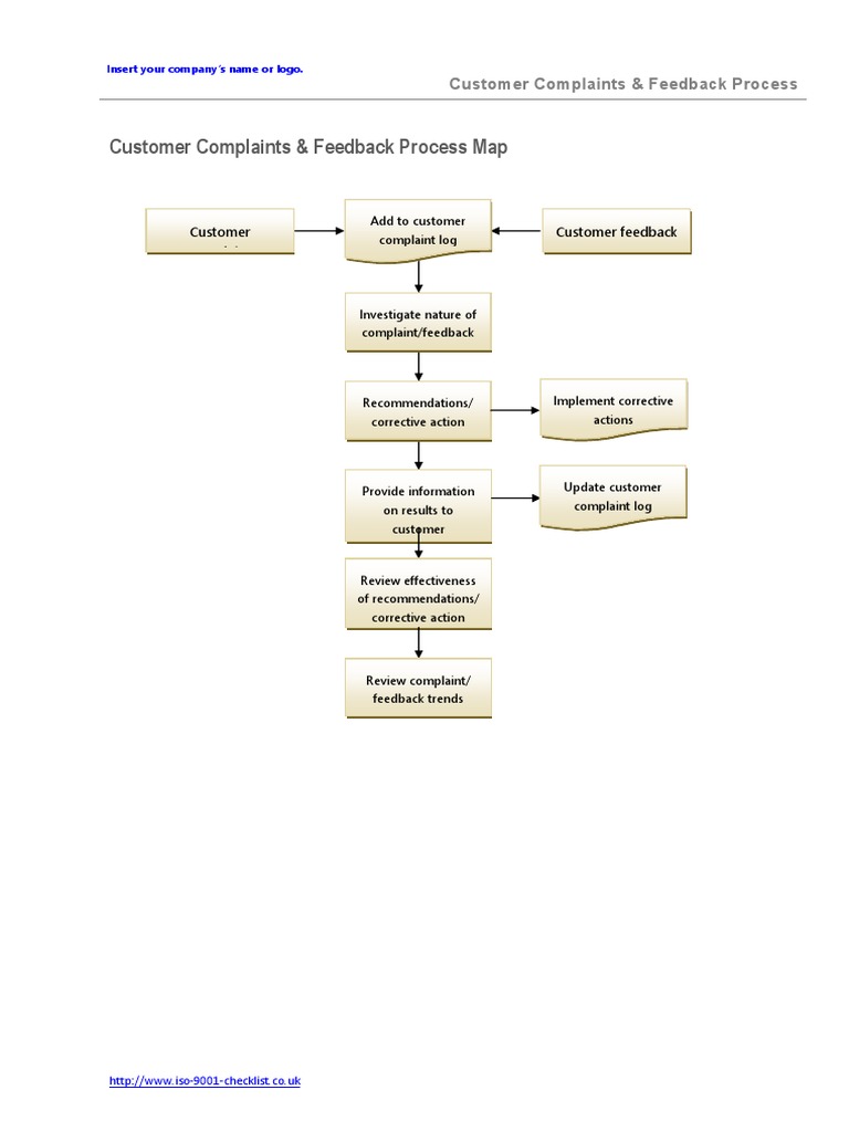 Customer Complaints & Feedback Process PDF | PDF | Business