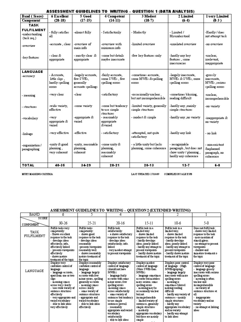 Essay guidelines pdf picture
