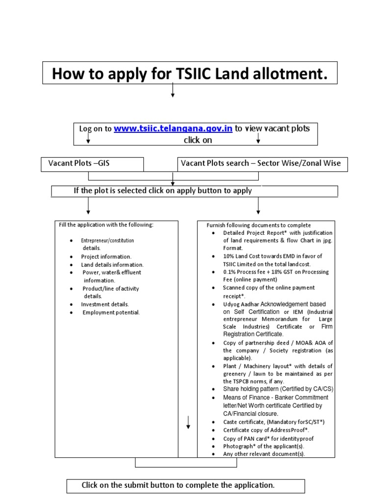 How To Apply For TSIIC Land Allotment PDF Risk Management Market