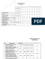 Rekap Indikator Keperawatan