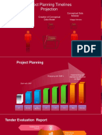 Project Planning Timelines Projection
