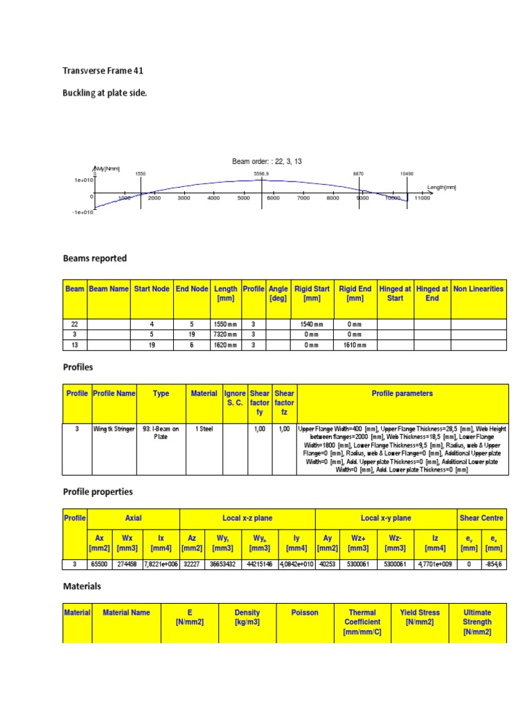 Buckling of Plate - Fr.41 | PDF | Beam (Structure) | Mechanical Engineering