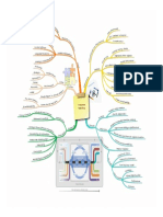 Mind Map 28 - Integrated Reporting