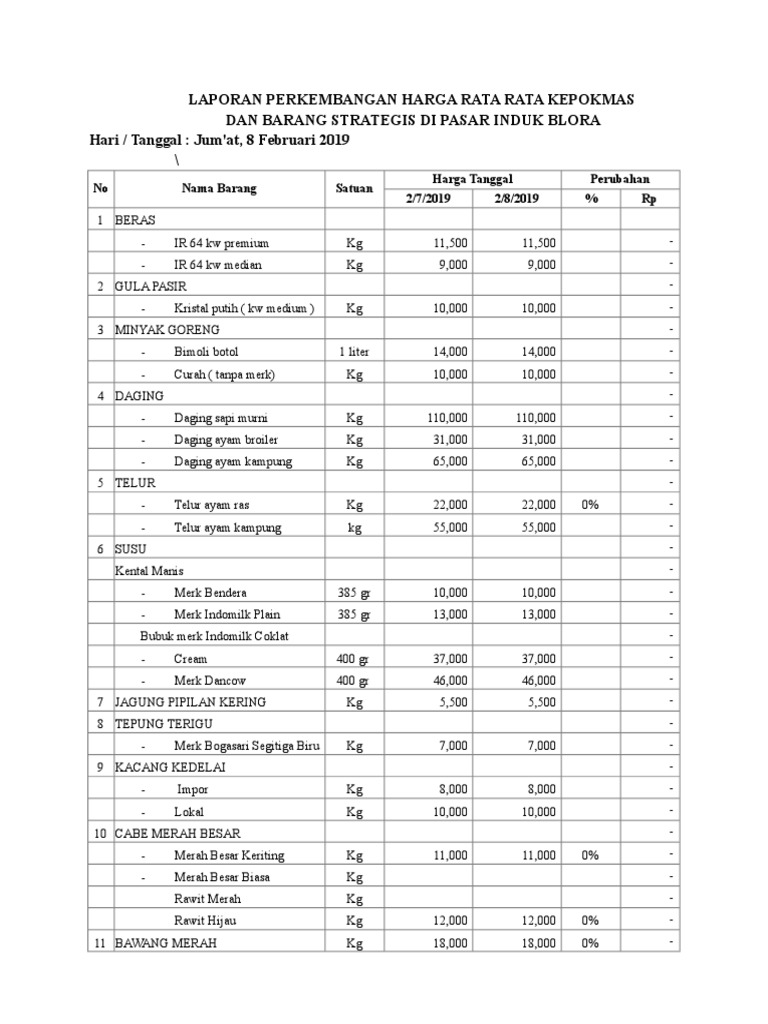 Laporan Harga Rata-rata Kepokmas Blora | PDF
