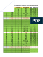 RS Patient Admission and Discharge Times