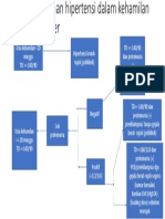 Alur Penanganan Hipertensi Kehamilan