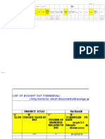 162 - AHP Buxar-EPC: Package Id Loa Date Proje CT Engg Compln Date