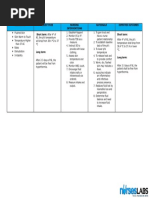 Nursing Care Plan Fever | PDF | Fever | Hyperthermia