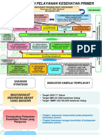 OPTIMALKAN PELAYANAN PRIMER