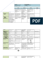 AP 2 DLL q2 Week 7