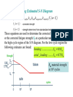 Estimating an S-N Diagram and Cantilever Bracket Design