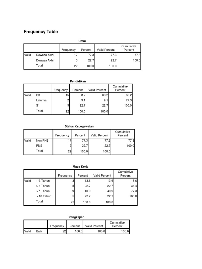 Frequency Analysis of Demographics and Responses | PDF