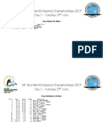 World Distance Results PDF