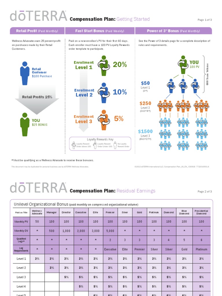 Wisconsins Compensation Plan A Comprehensive Breakdown - sq8svj7