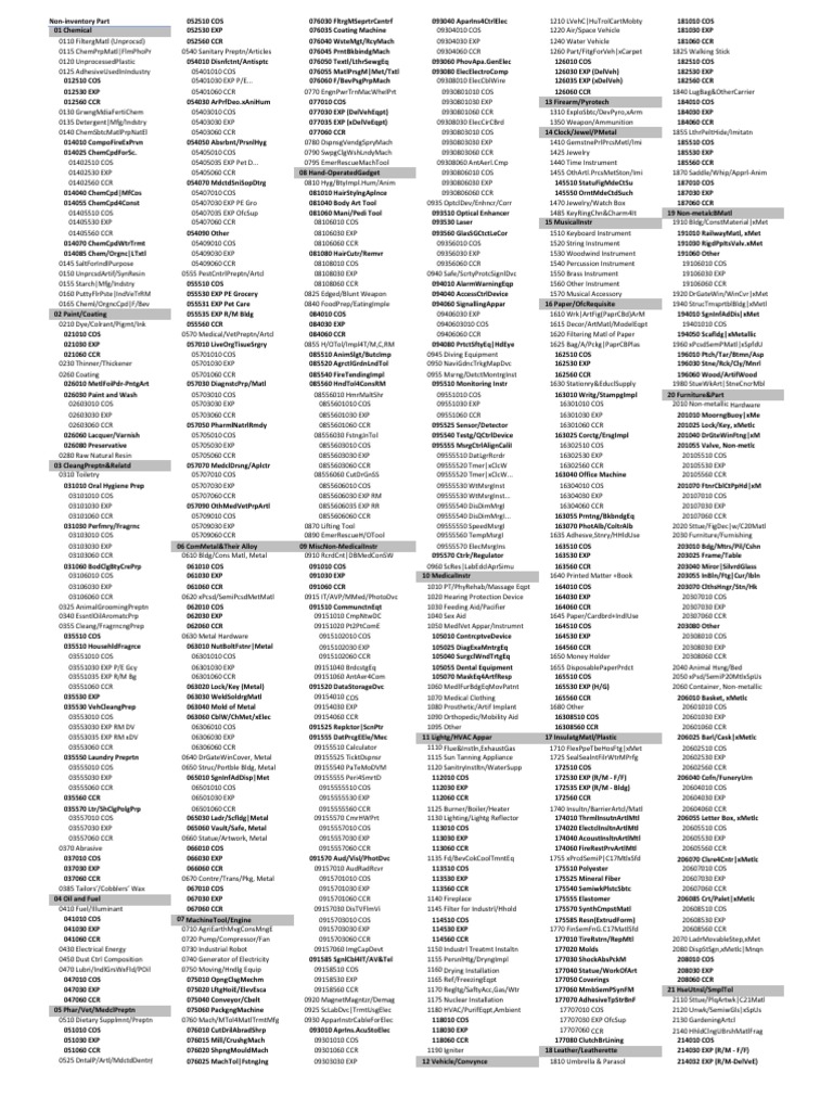 Sample QuickBooks Item List Based On Nice | PDF | Value Added Tax | Nature