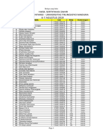 Hasil Sertifikasi Zahir Jurusan Akuntansi - Universitas Trunojoyo Madura 6-7 AGUSTUS 2019