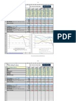 Dupont Analysis Calculator