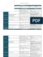 Dosificación de Contenidos 3