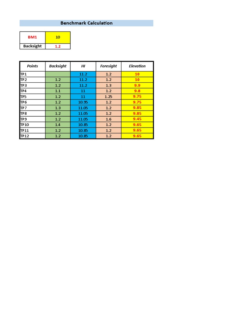 Benchmark Calculation Overview | PDF | Technology & Engineering