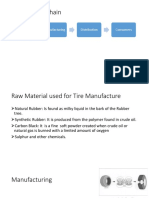 Tires Supply Chain: Raw Materials Manufacturing Distribution Consumers