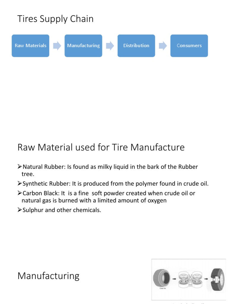 Tires Supply Chain Raw Materials Manufacturing Distribution Consumers