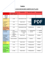 Sociedades Mercantiles Tarea