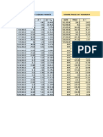 Share Price of Adani Power Share Price of Torrent Power: Date Price Date Price X - (X-) X
