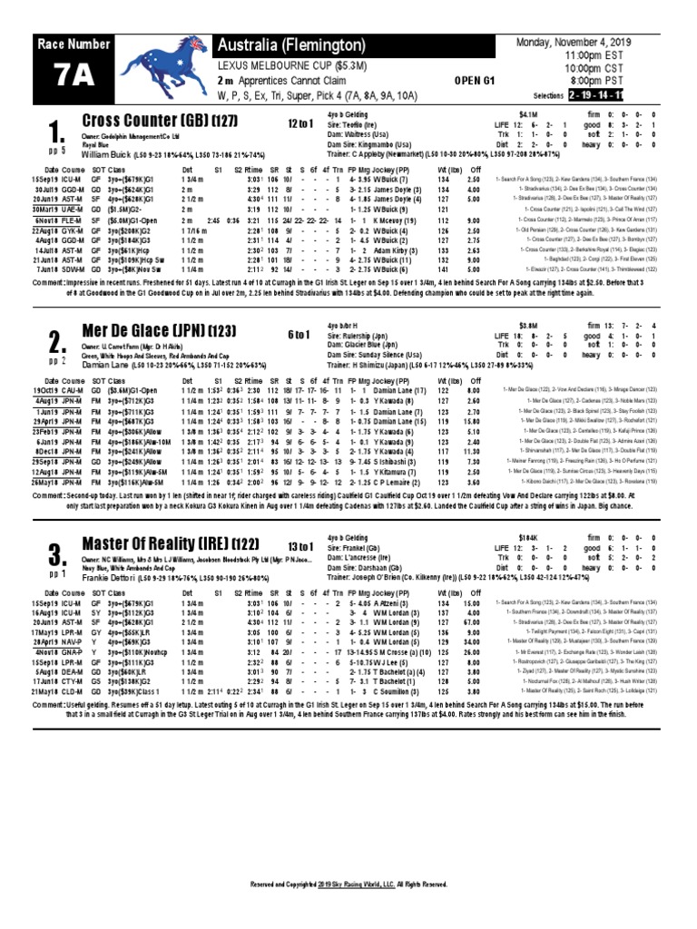 2019 Melbourne Cup Past Performances | PDF | Thoroughbred Horses ...