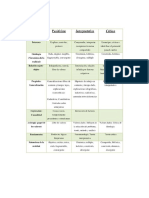 cuadro comparativo de paradigmas.docx