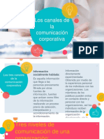 Los Canales de La Comunicacion Corporativa