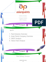 Industry Analysis Company Analysis SWOT Analysis: By: Nagaraj M