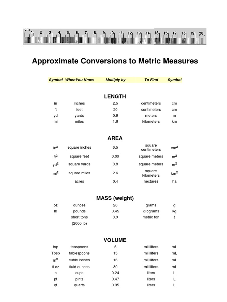 Size Conversion Charts | PDF | Cooking, Food & Wine