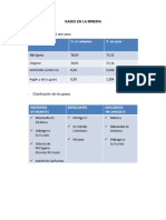 Gases en La Mineria